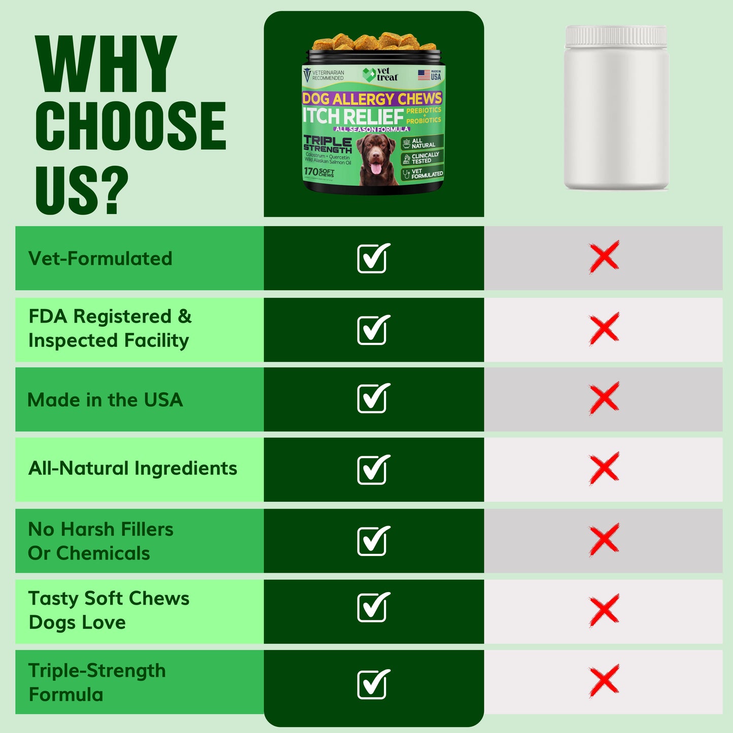 Dog Allergy Chews Itch Relief - 170 Chews