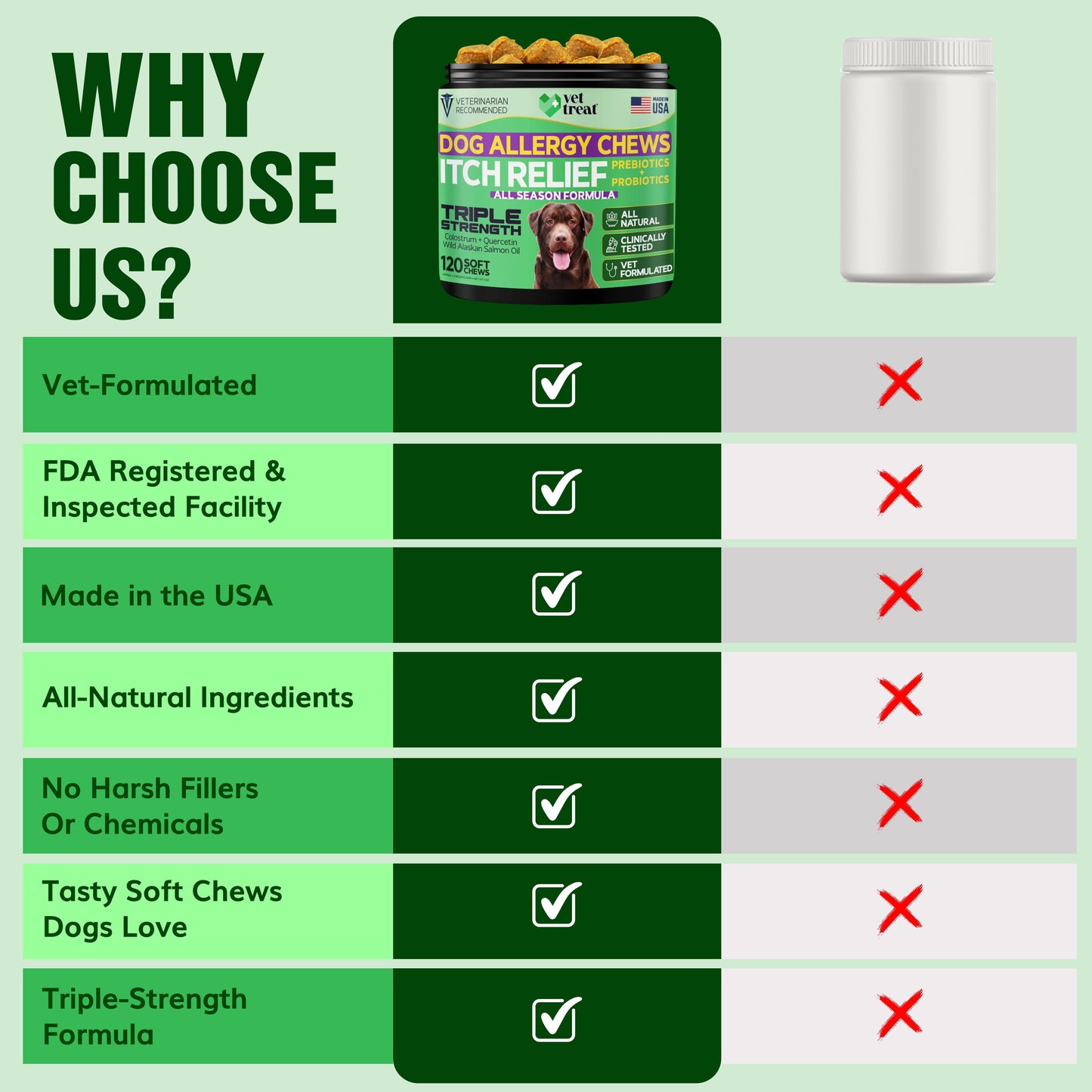 Dog Allergy Chews Itch Relief - 120 Chews