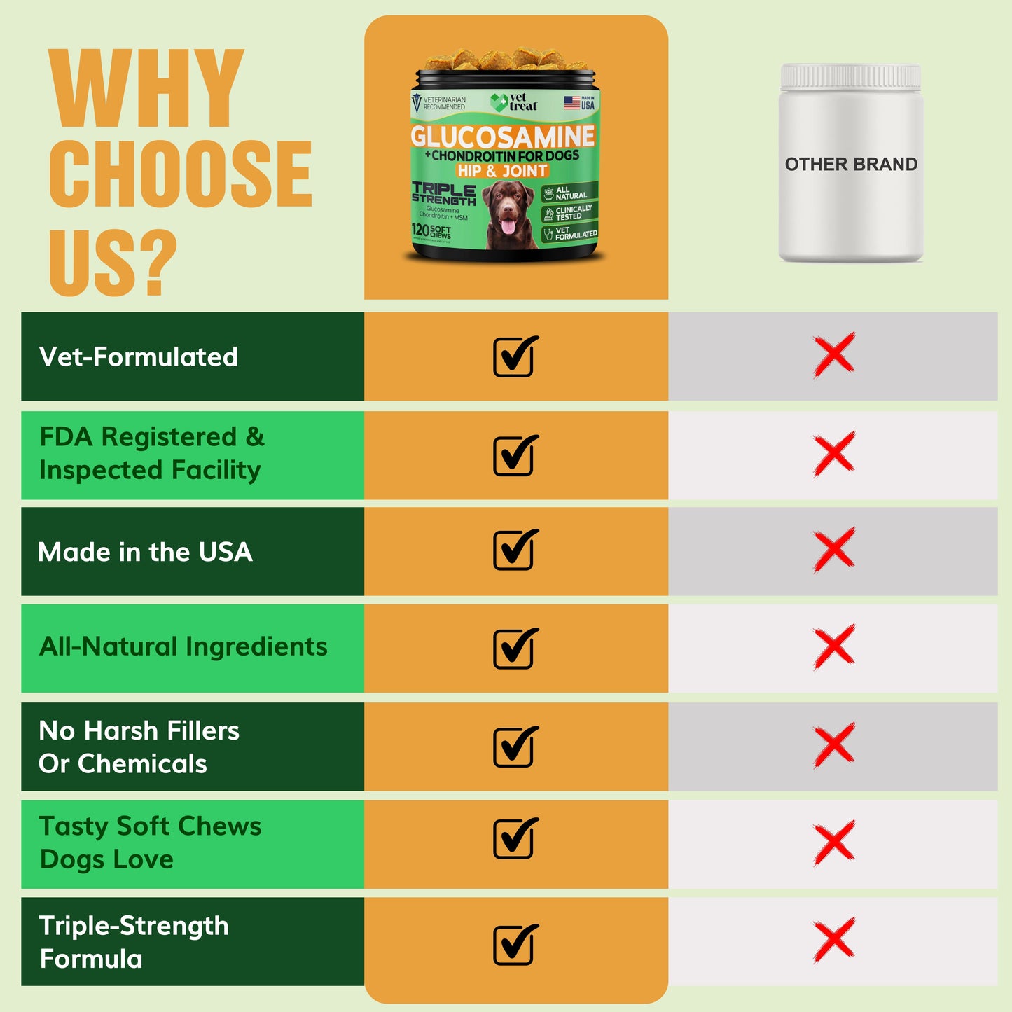 Glucosamine +Chondroitin For Dogs, Hip & Joint - 120 Chews